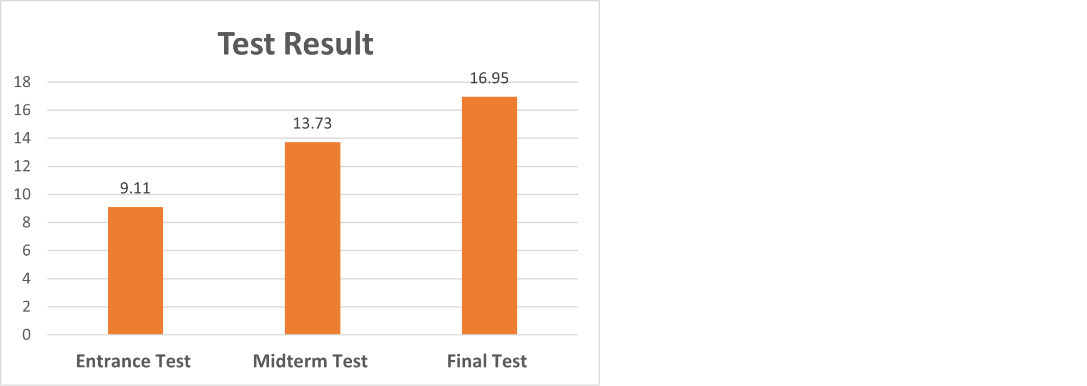 /></p> <p>研修には、音楽教育の専門家である津田正之先生<strong>(</strong>国立音楽大学教授)と高倉弘光先生<strong>(</strong>筑波大附属小学校副校長 音楽科教員)をお迎えし、音楽教育の指導方法や授業づくりについてアドバイスを受けました。</p> <p><img src=