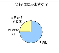 ͓ǂ݂܂H75%